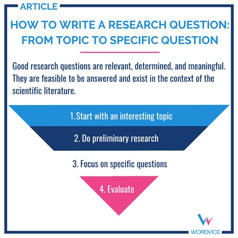 How to Write a Good Research Question Title (w/ Examples) - Wordvice