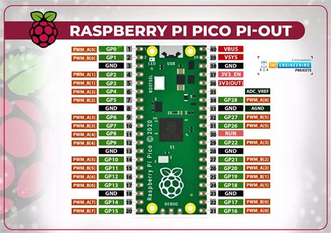 What Is Raspberry Pi Pico? Pinout, Specs, Projects, 45% OFF