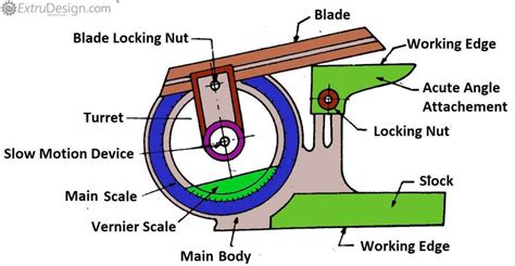 What is the Universal Bevel Protractor? - ExtruDesign