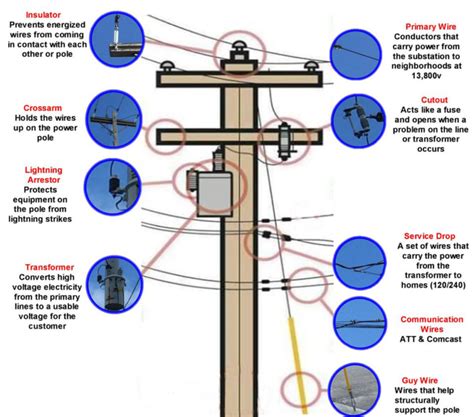 Types of Utility Poles- The Ultimate Guide