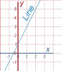 Math : Linear equation – E-journal Learning for Life Yim