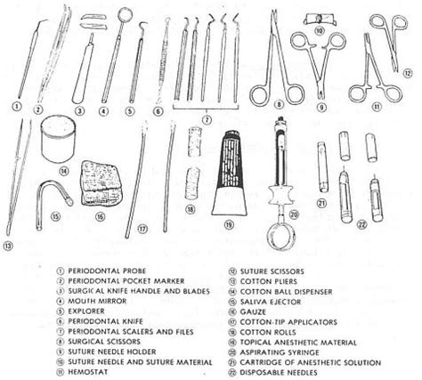 How well do you know your dental tools? | Dental assistant school, Dental assistant study ...