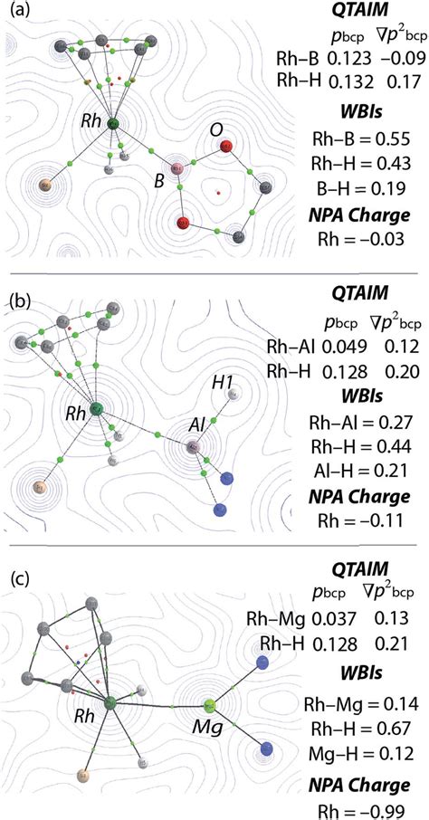 Electron density contour plots with over-layered calculated structures... | Download Scientific ...