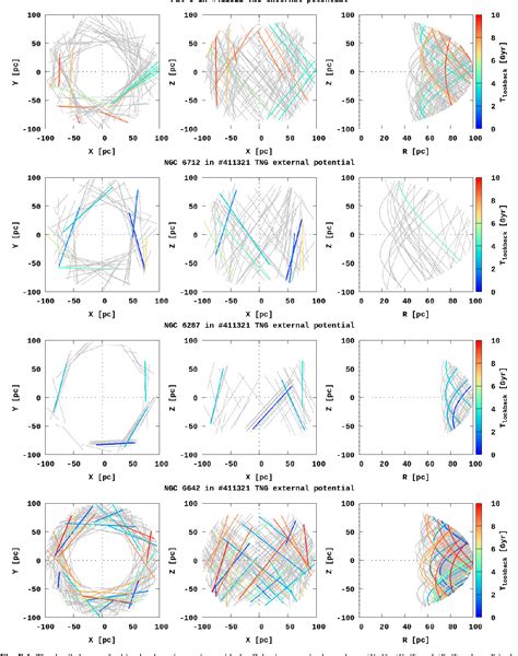 Figure 1 from Milky Way globular clusters on cosmological timescales ...