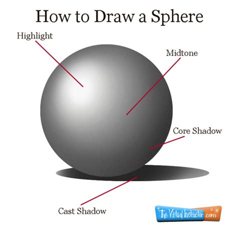 How to Draw a Sphere with Labeled Shadows