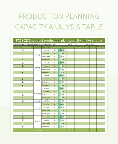 Production Planning Capacity Analysis Table Excel Template And Google ...