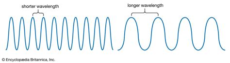 Wavelength Symbol