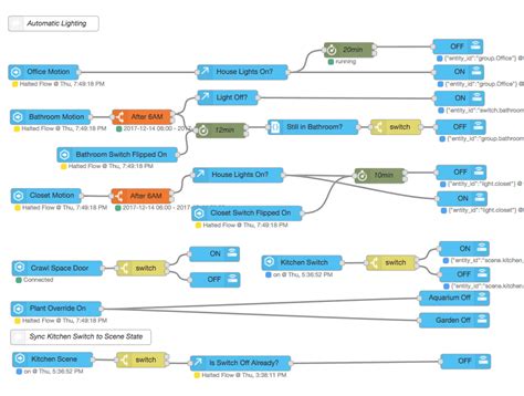 Node red and central zwave scenes - Node-RED - Home Assistant Community