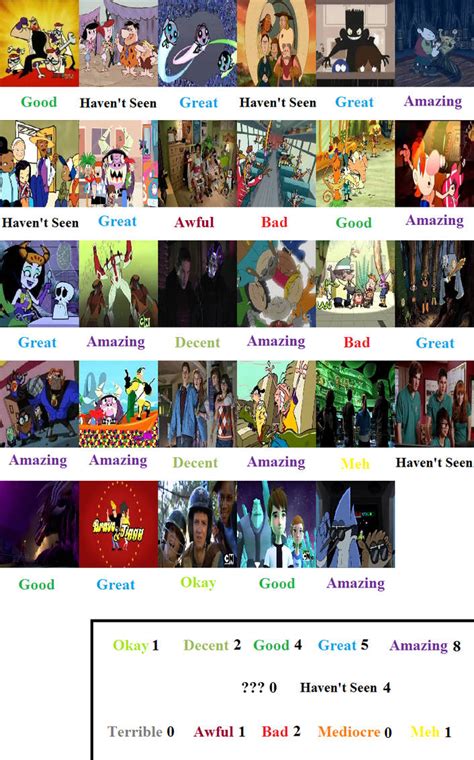 Cartoon Network Movies Scorecard by MrAnimatedToon on DeviantArt