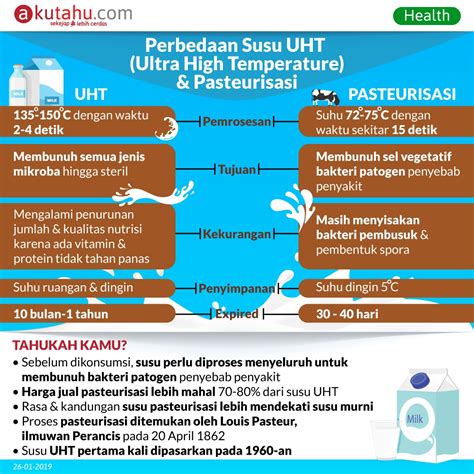 Perbedaan Susu UHT (Ultra High Temperature) & Pasteurisasi - Akutahu ...