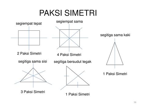 garis simetri segi empat tepat - Jason McLean