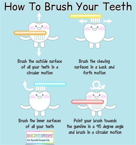 How To Brush Your Teeth | Pediatric dentistry, Brush, Teeth