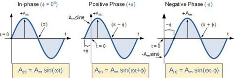 Basic concepts of alternate current (AC) - Electrical e-Library.com