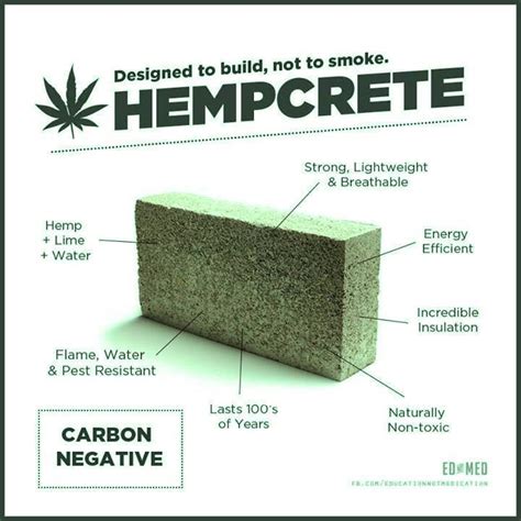 Essential Hempcrete Construction: The Complete Step-by-Step Guide ...