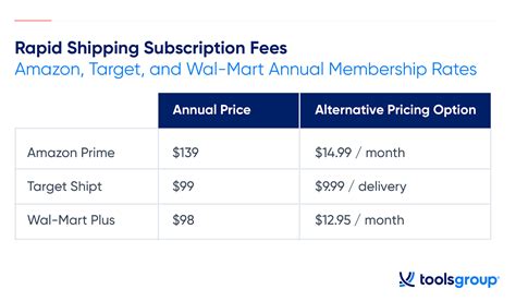 FinStock - Amazon Prime’s Price Increase: What it Means for Retail (And ...