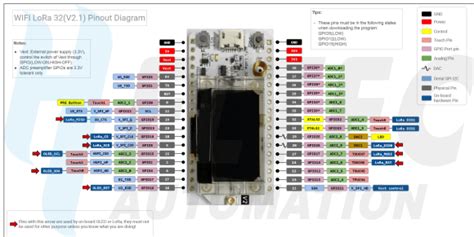 Using 2 Heltec WiFi-LoRa 32 V2 boards to transmit and respond to sensed data – SENSING THE CITY