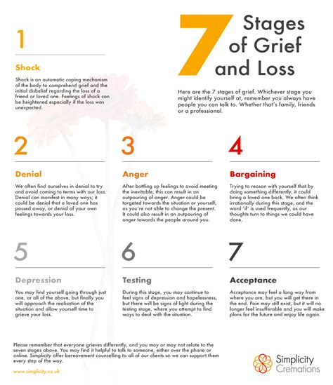 Stages Of Grief