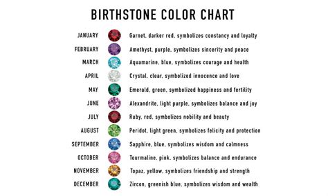 What are birthstones for each month of the year? - Controse