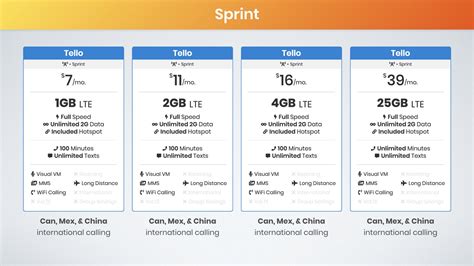 Best Family Cell Phone Plans 2020: Ultimate Guide