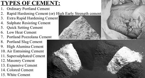 Types Of Cement And Uses | Cement And Its Types