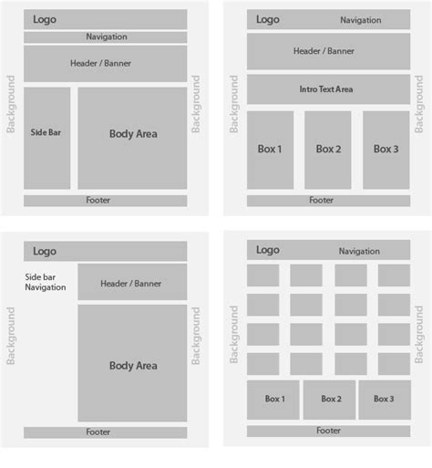 Layout website là gì? Hướng dẫn cách thiết kế website cực nhanh và ...