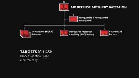 Battle Order on Twitter: "10/ The CG of FCoE elaborated on what will be ...