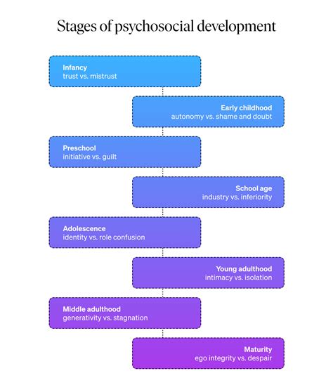 Generativity vs. Stagnation: Navigating Your Psychosocial Development