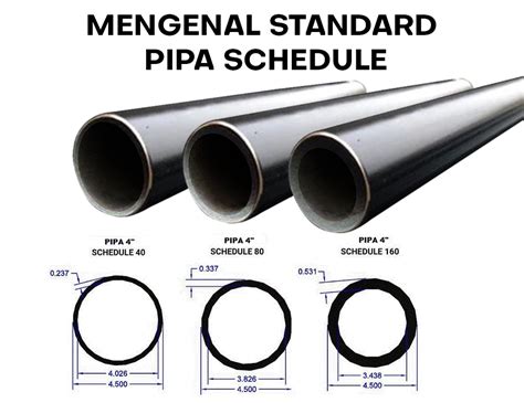 Mengenal Standard Schedule Pada Pipa Besi