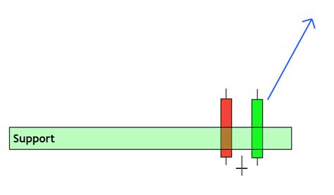 Bullish Abandoned Baby Candlestick Pattern - ForexBee