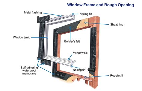 How to Install a Window - This Old House