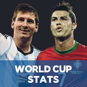 World Cup Stats - Messi vs Ronaldo | Messi World Cup Goals, Ronaldo World Cup Goals