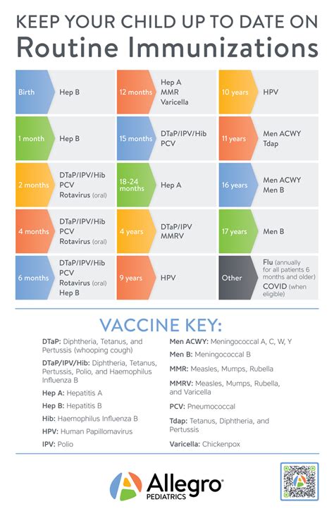 Vaccines For Children Chart