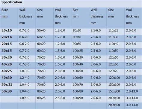 18x18 Price Iron Square Bar Ms Square Pipe/tube Weight Chart - Buy Iron ...