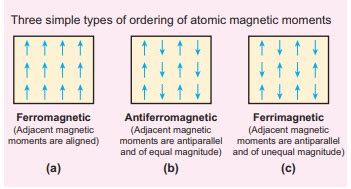 Classification of Magnetic Materials