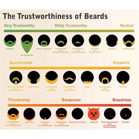 The trustworthiness of beards | Patchy beard, Neck beard, Pencil mustache