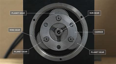 Planetary Gears: Principles Of Operation | Lancereal