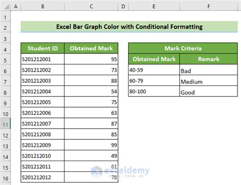 Excel Bar Graph Color with Conditional Formatting - 3 Examples