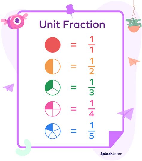 What Is a Unit Fraction? Definition, Non-unit, Examples, Facts