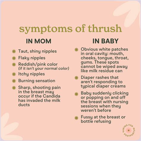 what is thrush? | Karing for Postpartum