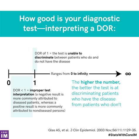 Diagnostic odds ratio | Core IM Podcast