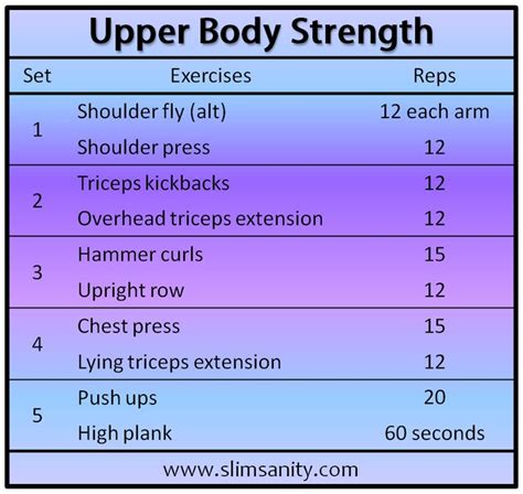 Training Exercises: Upper Body Strength Training Exercises