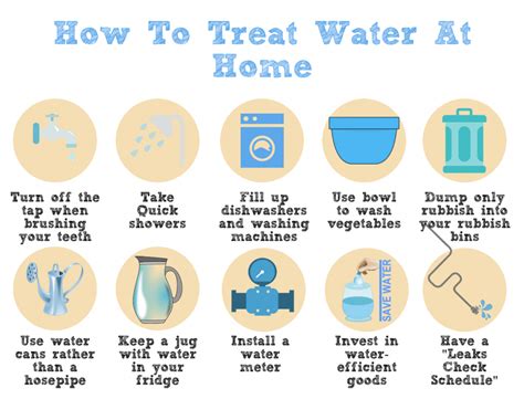 How To Treat Water At Home: 5 Top Water Saving Tips Rubbish Please