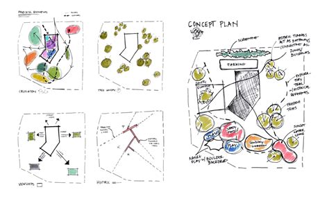 Landscape Architecture Site Analysis - Image to u