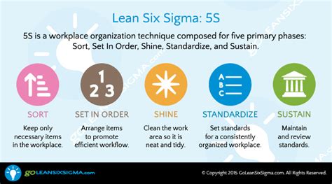 5S - GoLeanSixSigma.com