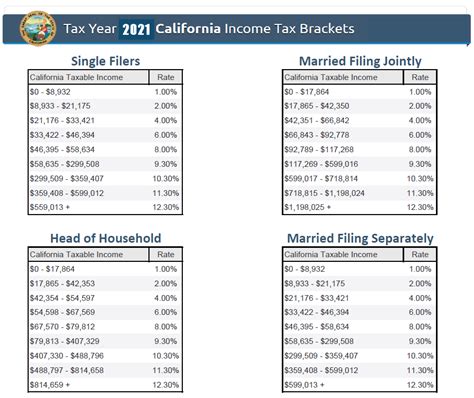 California State Tax Brackets For 2024 - Ailey Arlinda