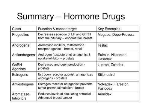 PPT - Antineoplastic Agents: Part II PowerPoint Presentation, free ...