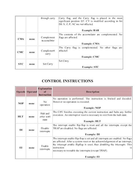 8085 instruction set