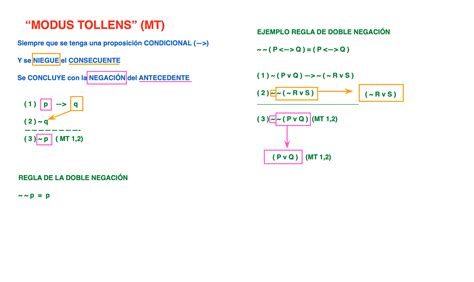 MODUS TOLLENS (MT) y regla de la doble negación - 4010, 4020