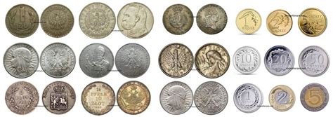 Polish Coin - Value, History and Curiosities about Polish Coins