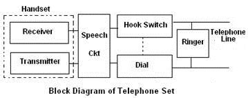 Landline Phone Connection Diagram - 4K Wallpapers Review